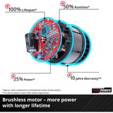 EINHELL Professional Akku-Kettensäge GE-LC 36/35 Li - Solo, 36Volt (2x18V) rot/schwarz, ohne Akku und Ladegerät