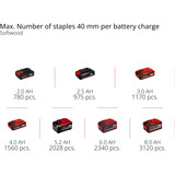 EINHELL Professional Akku-Tacker FIXETTO 18/38 S, 18Volt, Elektrotacker rot/schwarz, ohne Akku und Ladegerät