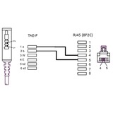 goobay TAE Anschlusskabel DSL/VDSL schwarz, 15 Meter