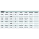 Digitus HP-kompatibles SFP+ 10G MM 850nm 300m with DDM, Transceiver 