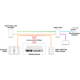 MikroTik CRS504-4XQ-IN, Switch 