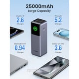 UGREEN PB722 Powerbank 25.000mAh 200W Fast Charging Display 