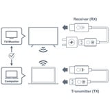 Optoma WHD211, HDMI Verlängerung weiß