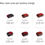 Einhell Akku-Rasenmäher GE-CM 18/30 Li rot/schwarz, Li-Ionen Akku 3,0Ah