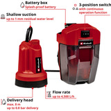 EINHELL Power X-Change Akku-Klarwasserpumpe GE-SP 18 LL Li, 18Volt, Tauch- / Druckpumpe rot/schwarz, Li-Ionen Akku 4Ah
