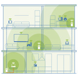 devolo Magic 2 WiFi 6 next Multiroom Kit, Powerline weiß