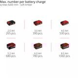 EINHELL Professional Akku-Schlagschrauber TP-CI 18/250-C Li BL - Solo, 18Volt rot/schwarz, ohne Akku und Ladegerät