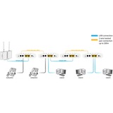 ALLNET ALL-GHN101-2wire Punkt-zu-Punkt Phoneline G.hn Modem via 2-Draht 