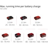 EINHELL Power X-Change Akku-Bodenhacke GE-CR 18/20 Li E - Solo, 18Volt rot/schwarz, ohne Akku und Ladegerät