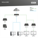 Digitus 24-Port Gigabit, Switch 