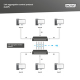Digitus 24-Port Gigabit, Switch 