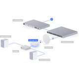 Ubiquiti PoE Audio Port, Adapter weiß