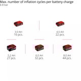 EINHELL Power X-Change Akku-Kompressor SILENZZO 18/160, 18Volt rot/schwarz, ohne Akku und Ladegerät