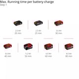 EINHELL Power X-Change Akku-Rasentrimmer GE-CT 18/33 Li E-Solo, 18Volt rot/schwarz, ohne Akku und Ladegerät