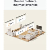 SwitchBot Heizkörperthermostat Panel Combo, Set 
