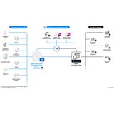 Bosch Smart Home Heizkörper-Thermostat II [+M] , Heizungsthermostat weiß, 4er Pack