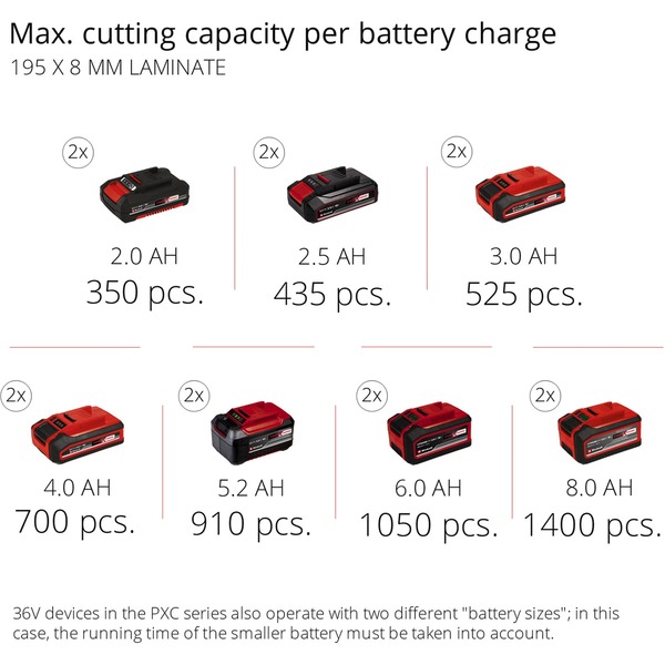 EINHELL Akku-Zug-Kapp-und Gehrungssäge TE-SM 36/210 Li-Solo, 36Volt (2x18V) rot, ohne Akku und Ladegerät