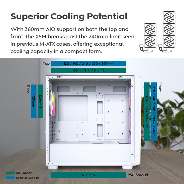 Montech X5M , Tower-Gehäuse weiß, Tempered Glass